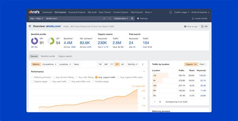 site explorer free|Site Explorer by Ahrefs: Competitive Analysis Tool For SEO.